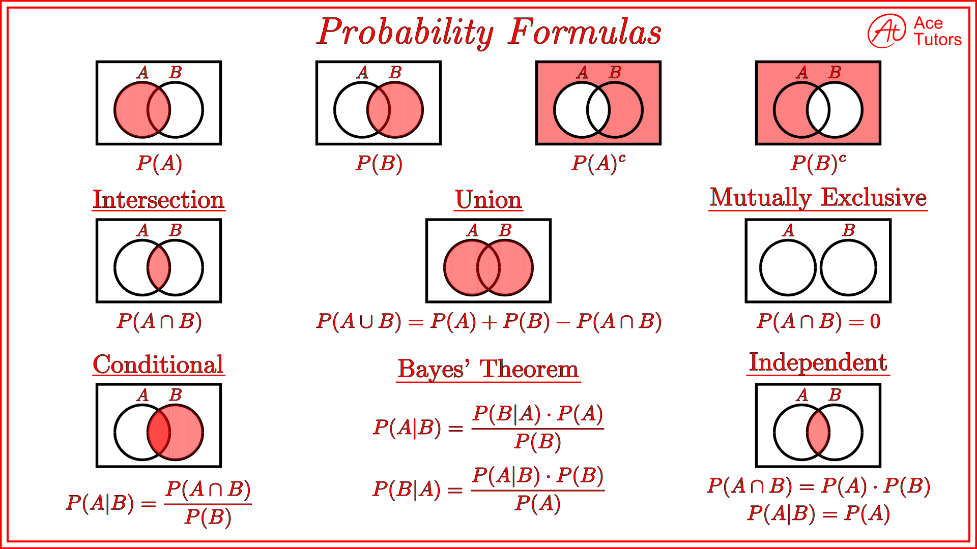 Statistics Formula Sheet